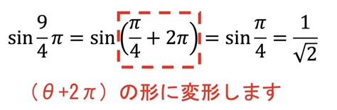 [数2]三角関数の性質と覚え方をわかりやすく解説｜全4パターン 数学のトムラボ