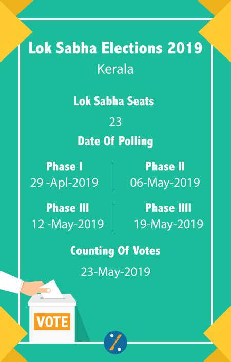 Voter ID Kerala | Voter ID Status Kerala | Voter List Kerala