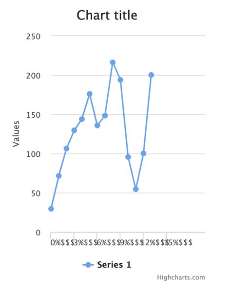 Javascript HighCharts How To Dynamically Set Ticks And Display