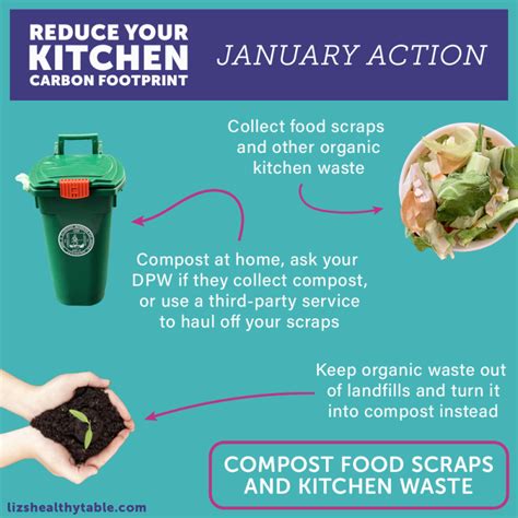 Reduce Your Kitchen Carbon Footprint Compost Food Scraps And Kitchen Waste