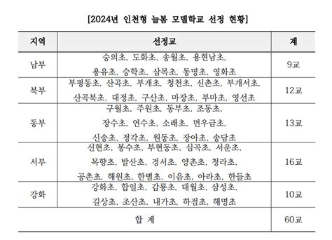 인천시교육청 인천형 늘봄 모델학교 60개교 선정