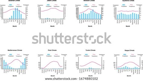 World Climate Diagram Monthly Temperature Precipitation Stock Vector ...