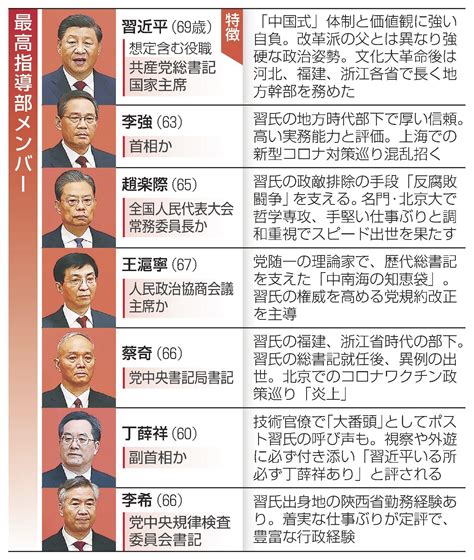 習派 指導部ポスト独占 元部下の李強氏が首相へ 中国共産党 3期目発足 山陰中央新報デジタル