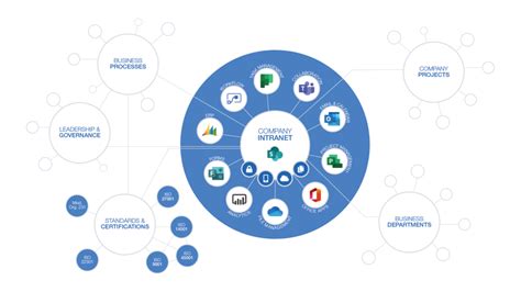 Compliance Beratung Iso Managementsysteme Organisationmodell