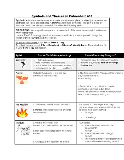 F451 Themes And Symbols Symbols And Themes In Fahrenheit 451 Symbolism Is When A Writer Uses A