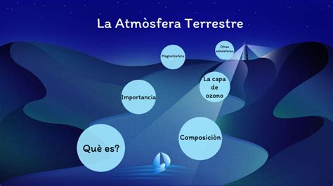 La Atmòsfera Terrestre By Meissy Montes