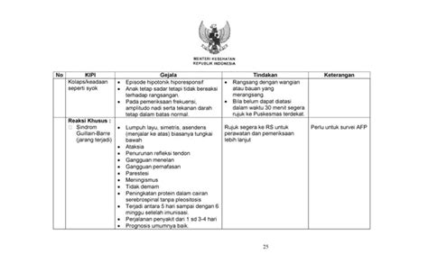 Kmk No Ttg Pedoman Pemantauan Dan Penanggulangan Kejadian Ikutan