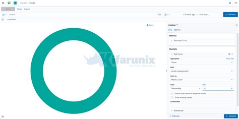 Create Kibana Visualization Dashboards For ModSecurity Logs Kifarunix