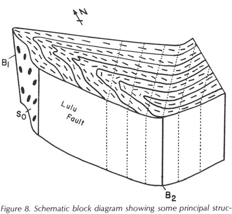 Figure 8 From Stratigraphy Petrology And Structure Of Precambrian