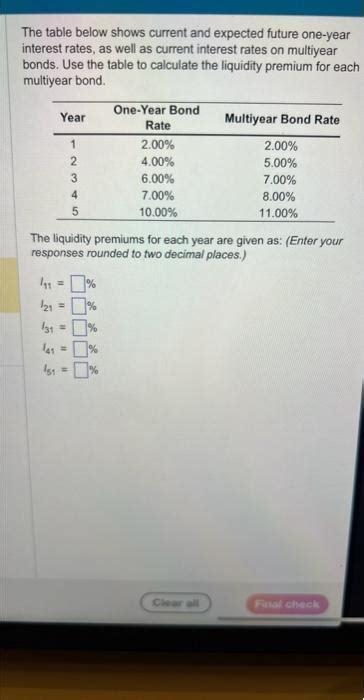 Solved The Table Below Shows Current And Expected Future Chegg