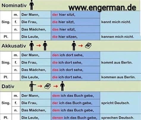 A Table With Different Types Of Words And Pictures On It Including The