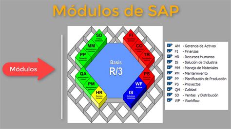 Claves De Los Modulos