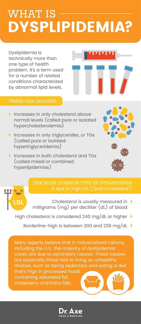 Dyslipidemia Risk Factors 5 Natural Management Tips Dr Axe