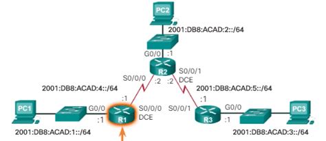 Ccna Complete Course Ipv6 Static Routes Configure On Cisco Router