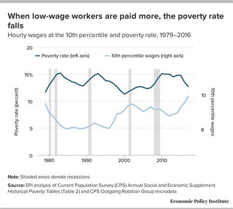 What To Watch On Jobs Day Signs Of Stronger Wage Growth That Will Eventually Improve Americans