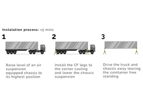 Container Ben Til Ramper Kan Holde Op Til Ton Specialcontainer Dk