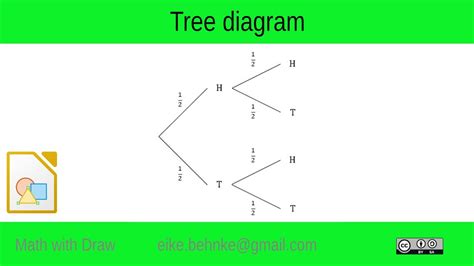 20 Tree Diagram Math With Draw Youtube