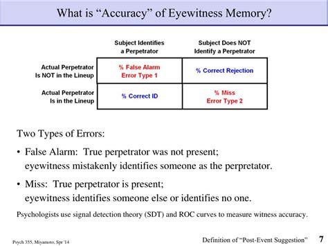 Ppt Eyewitness Memory An Application Of The Cognitive Psychology Of Memory Powerpoint