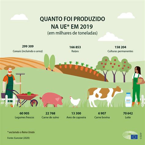 Estat Sticas Agr Colas Da Ue Subs Dios Emprego Produ O Infografia