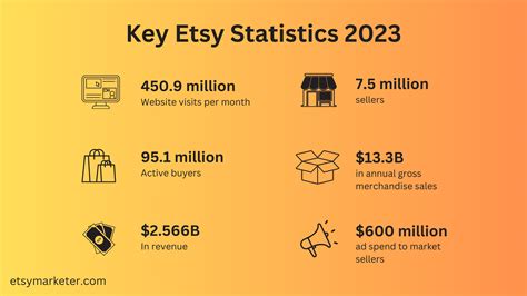 Unveiling 31 Fascinating Etsy Statistics Insights And Trends Etsy