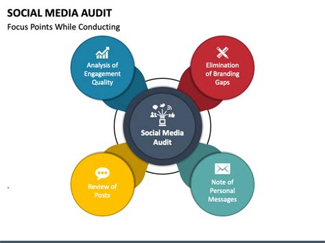 Social Media Audit PowerPoint And Google Slides Template PPT Slides