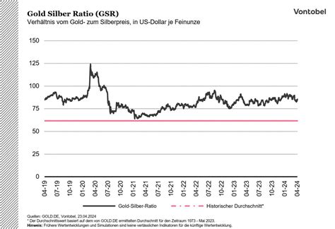 Glänzende Aussichten bei Silber Vontobel Markets