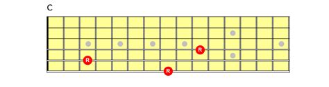 Deciphering The Caged System Part 2 Minor Chords Guitar Lessons In Dubai Rock School Dubai