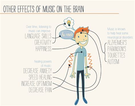 Jelias Music Playground Infographic The Psychology Of Music