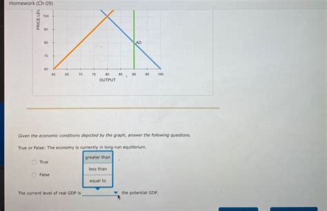 Solved The Following Graph Shows The Economic Conditions Of