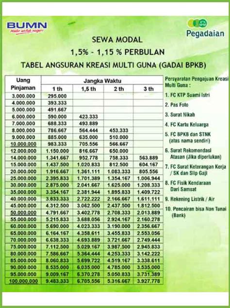 Tabel Pinjaman Di Pegadaian Homecare24