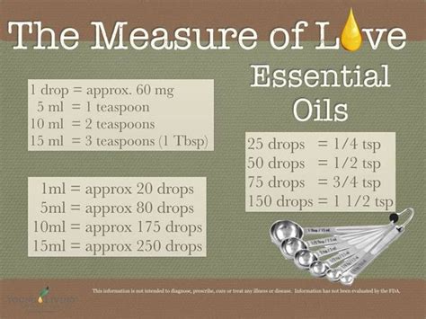 Cheat Sheet Average Drops Of Essential Oils Approximately 600 Drops