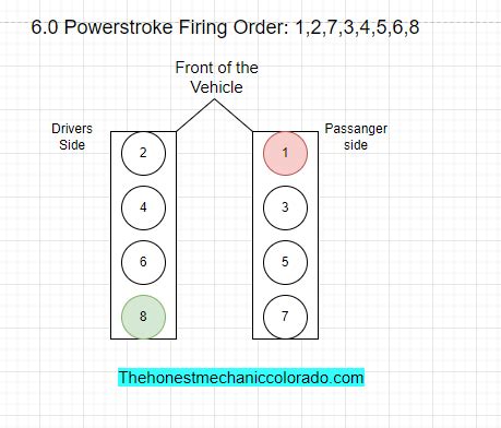 Powerstroke And Firing Order Gtsparkplugs Off