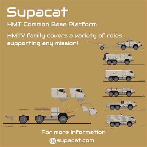 supacat  linkedin hmt supacat tacticalmilitaryvehicle