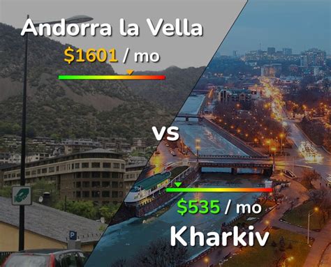 Andorra La Vella Vs Kharkiv Comparison Cost Of Living