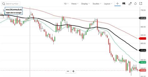 Zerodha Technical Analysis | Tutorial, Analysis with Pi, Kite Tools