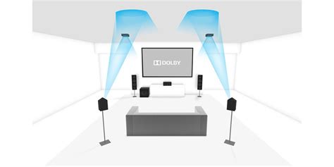 Dolby Digital Vs Dts What You Need To Know About The Two Big Surround