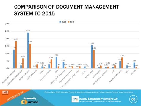 Optum Practice Management: Document Management System Comparison