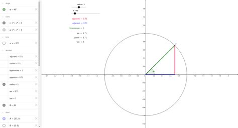 Trigonometric Ratios On The Cartesian Plane Geogebra