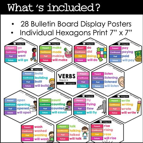 Verb Tenses Posters Grammar Bulletin Board Display Present Past