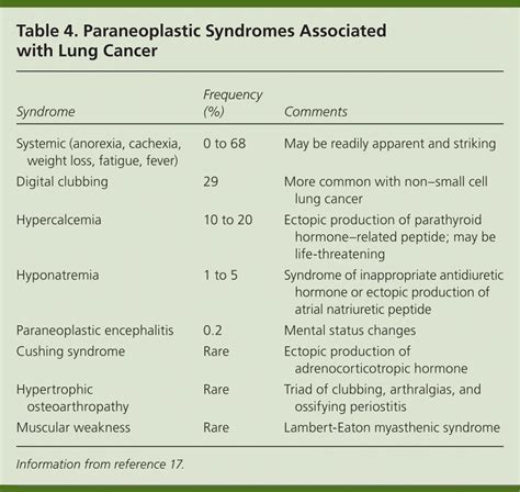 Lung Cancer Diagnosis Treatment Principles And Screening Aafp