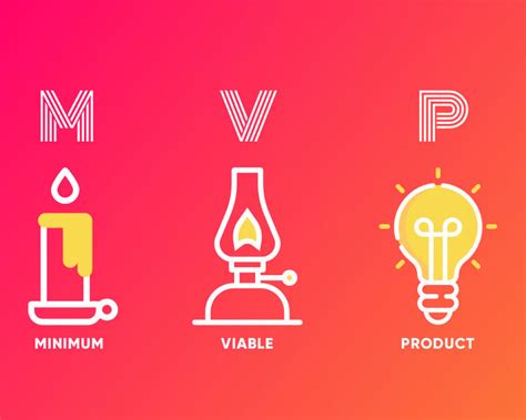 Minimum Viable Product MVP