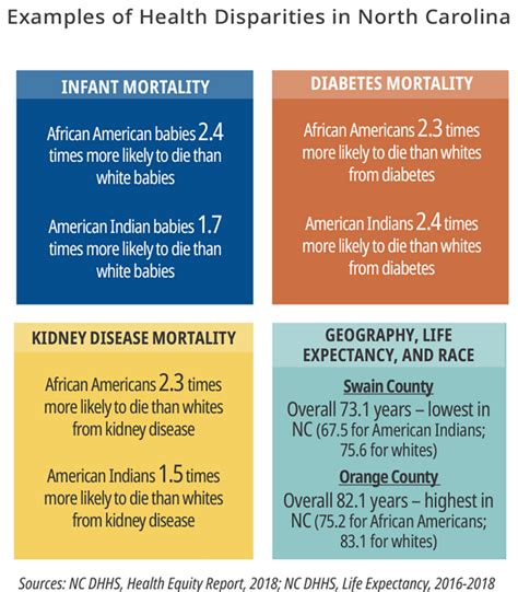 What Is The Difference Between Health Equity Disparities And Inequities