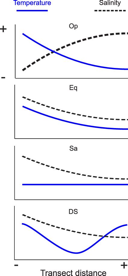 Photos Using ImageJ Length Was Defined As The Distance Between The