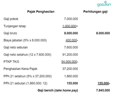 Lticolumn2l Pajak Penghasilan Ltirowt2 StudyX