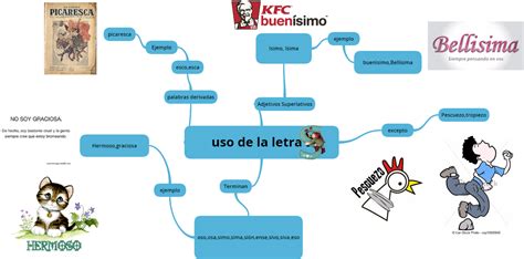 Mapas Mentales Del Uso De Las Reglas Ortograficas