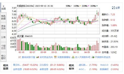 天娱数科总经理徐德伟：把握数字经济发展机遇 致力打造数字科技领军企业财富号东方财富网