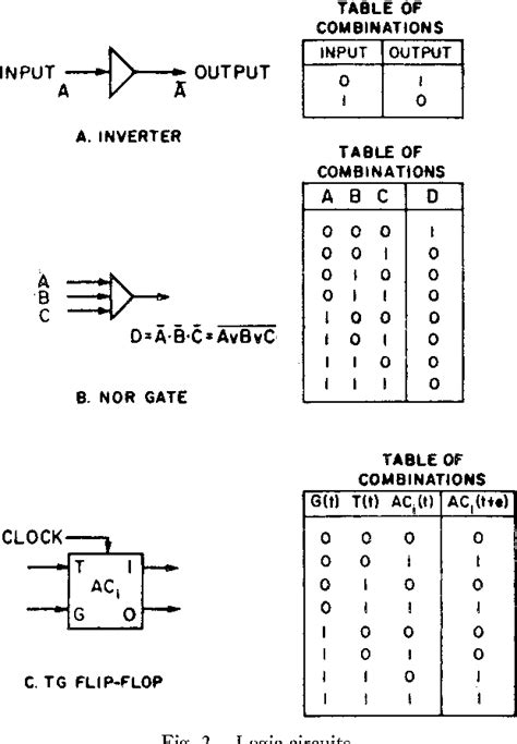 Design Of An Accumulator For A General Purpose Computer Semantic Scholar