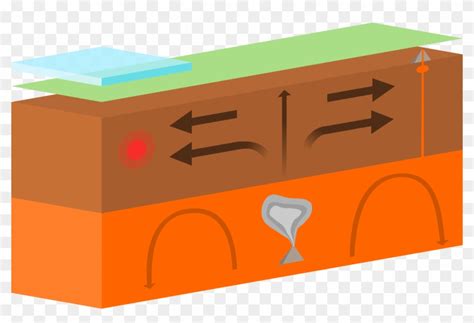 File Boundary Diagram Assets Pack Wikimedia Commons - Plate Tectonics ...