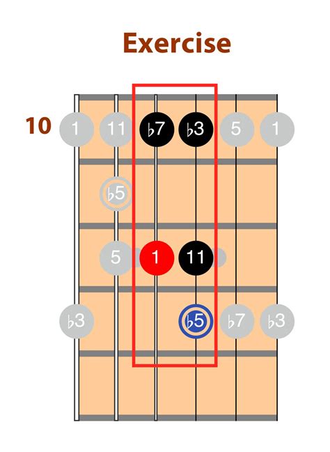 The Exercise Image Fret Dojo Jazz Guitar Lessons From The Experts