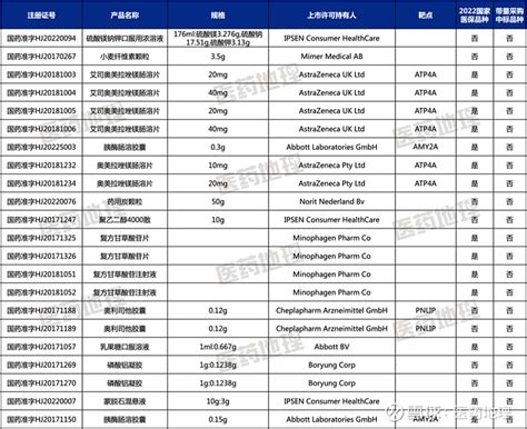 2022年获批进口药品分析（消化系统、血液和造血、内分泌及代谢） 本文数据来自于cpm新药研发监测数据库（